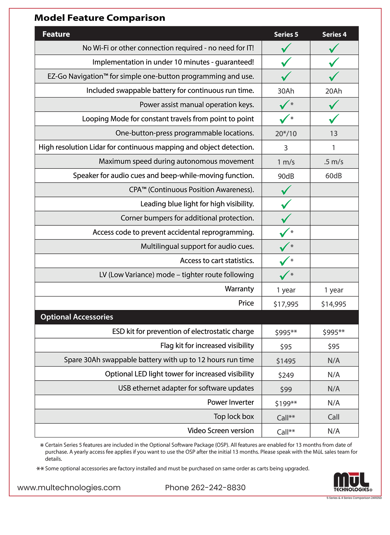 Series 4 vs 5 Comparison Chart